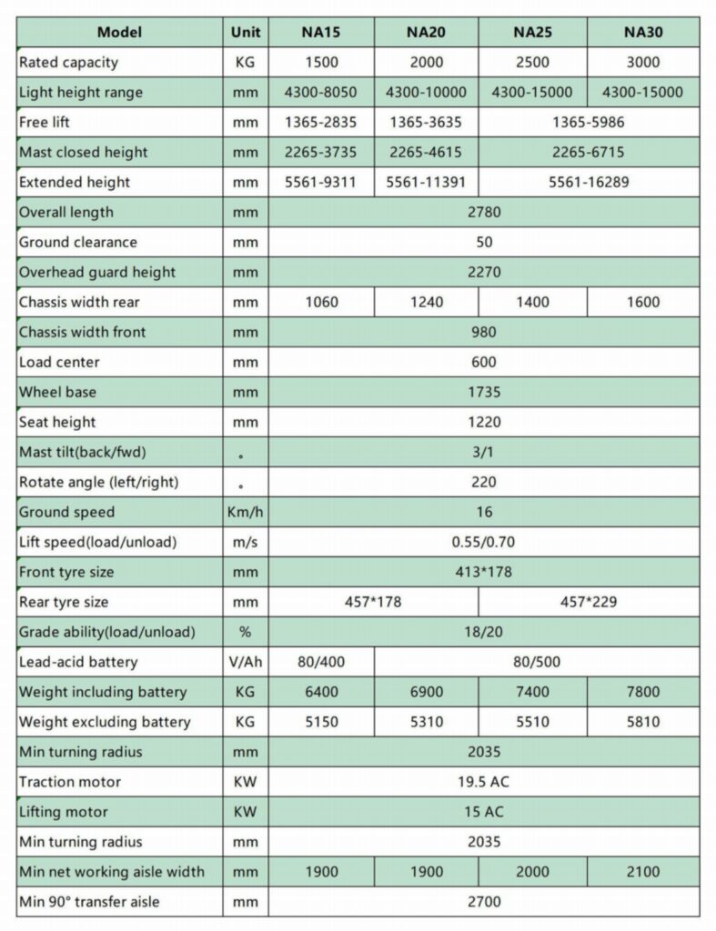 Articulated Forklift 1500-3000kg | VNA Quad Mast Truck for High Racking 7