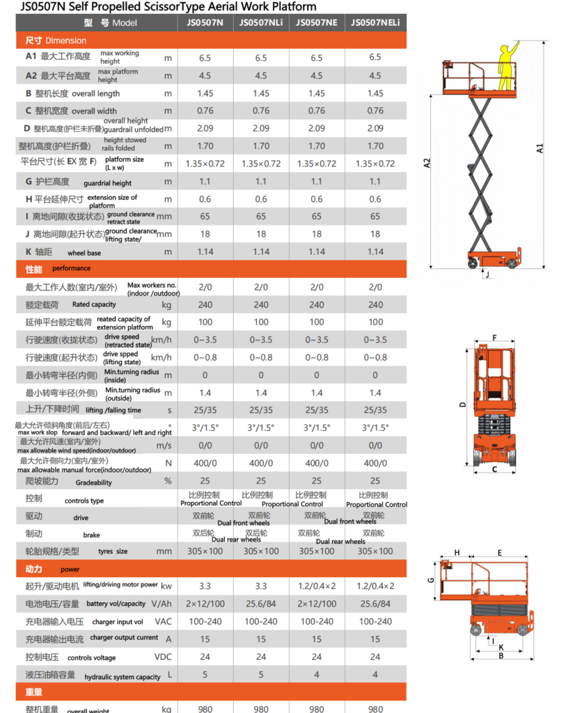 Electric Scissor Lift 4.5m | Mini Scissor Lift & Aerial Work Platform 10 electric scissor lift for warehouse